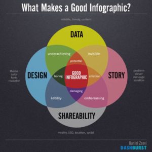 Diseño de una infografía en Metacom Barcelona